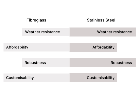 Fibreglass vs stainless steel mesh comparison