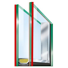 Tempered inner & outer panes